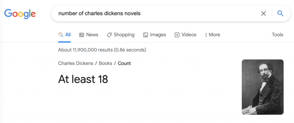 Googling how many novels Charles Dickens wrote